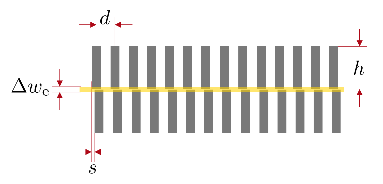 Illustration of parameters for simulating stitching errors in grating fabrication.