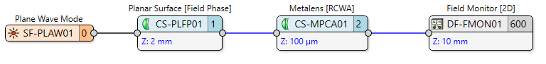 Optical setup