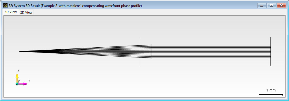 3D Ray Tracing simulation result of system with spherical wave and metalens with compensating wavefront phase response functionality