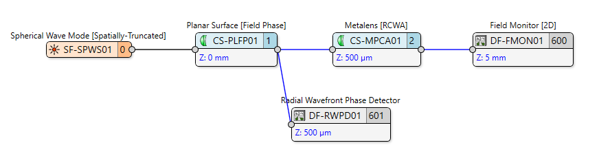 Optical setup of example 2 for evaluating and compensating the wavefront hitting the metalens surface