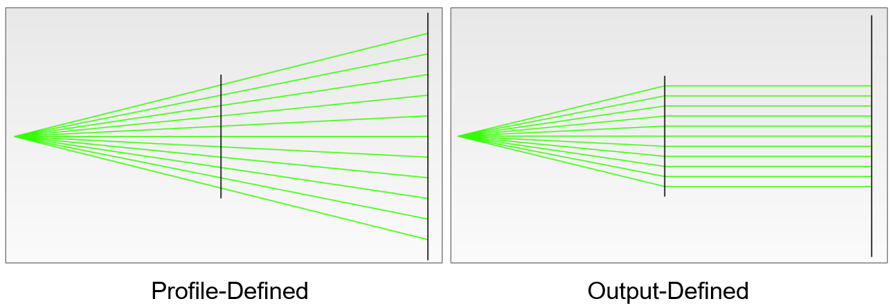 Difference between Profile-Defined and Output-Defined