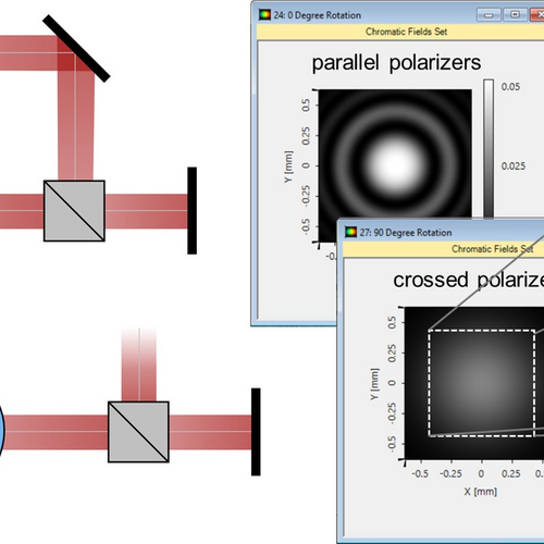 How to generate spatially varying polarizations in optical design software