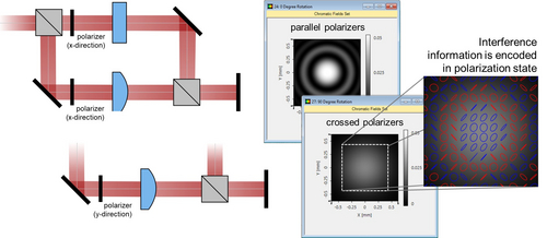How to generate spatially varying polarizations in optical design software