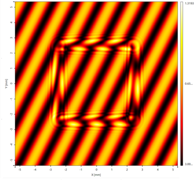 Simulated interference pattern of a Michaelson interferometer. The probe sample is a plate with a square pedestal. The simuzlation includes the diffraction at the edges of the pedestal.