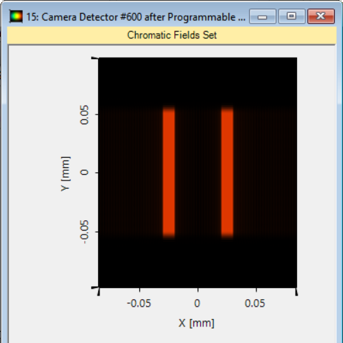 Programming a Double Slit Function