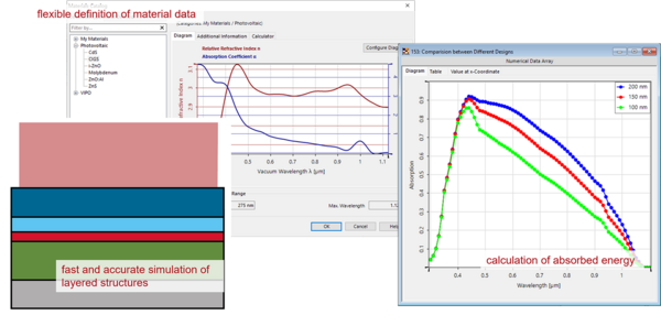 CIGS-Solarcell optical design simulation