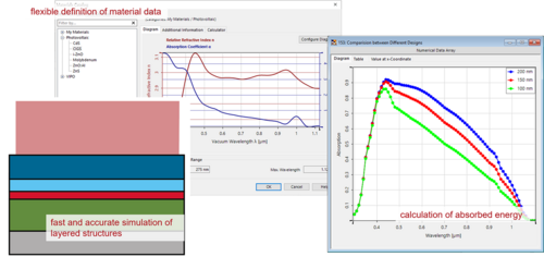 CIGS-Solarcell optical design simulation