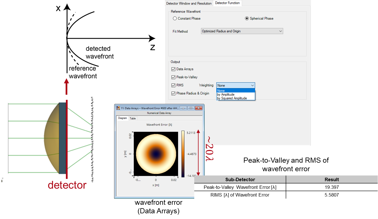 Wavefront Error Detector - LightTrans