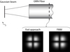 Modeling of Graded-Index (GRIN) Multimode Fiber