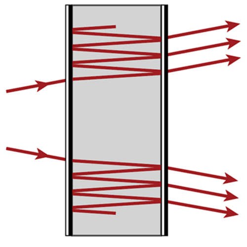 Fabry-Pérot etalons for laser resonators and spectroscopy can be simulated in the optical design software