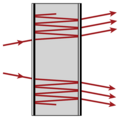 Fabry-Pérot etalons for laser resonators and spectroscopy can be simulated in the optical design software