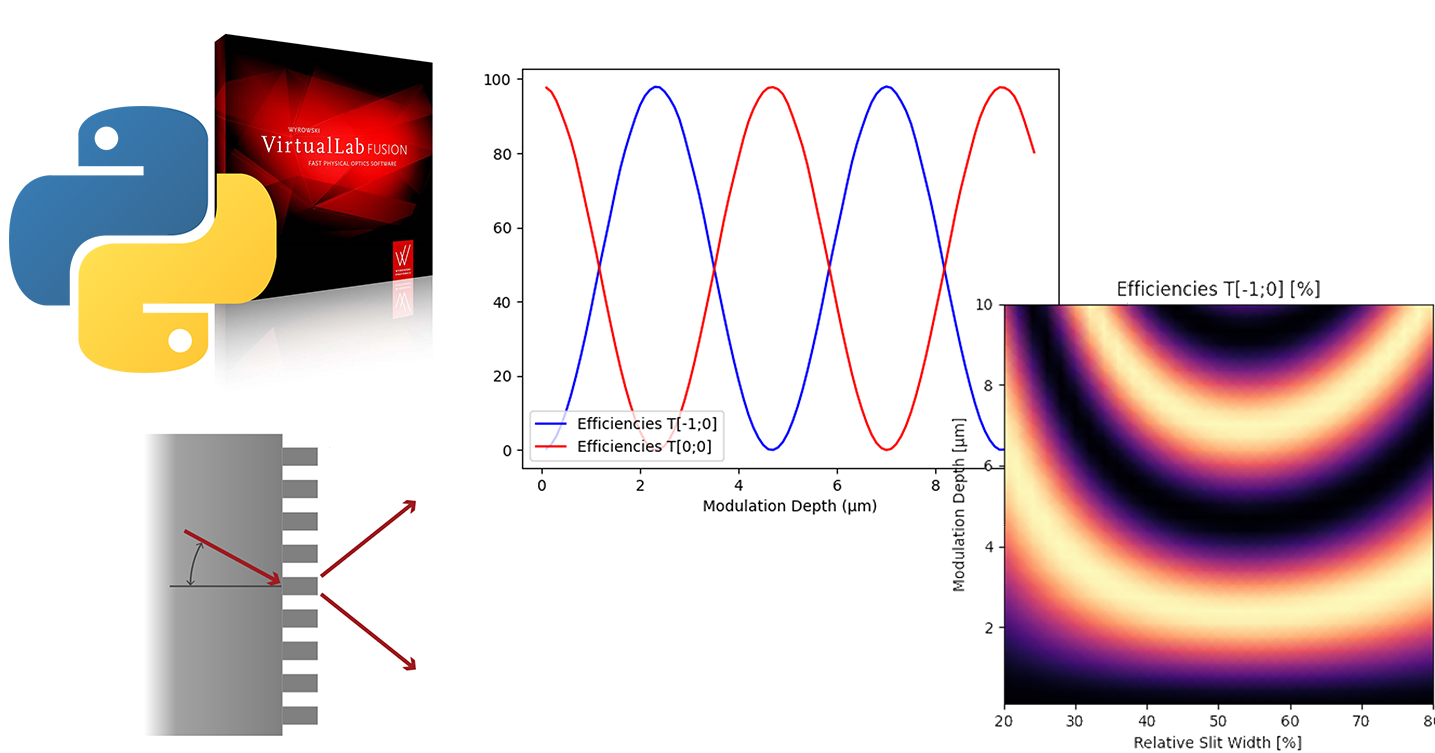 Cross-Platform Simulations with Python