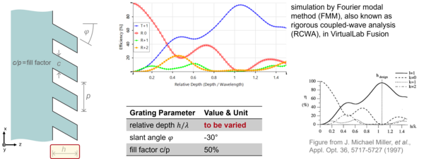 slant of light analysis