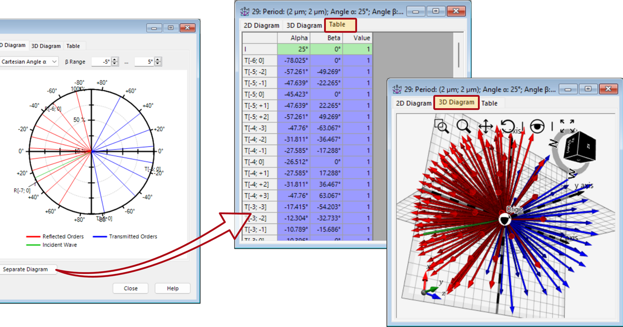 Diffraction Angle Calculator