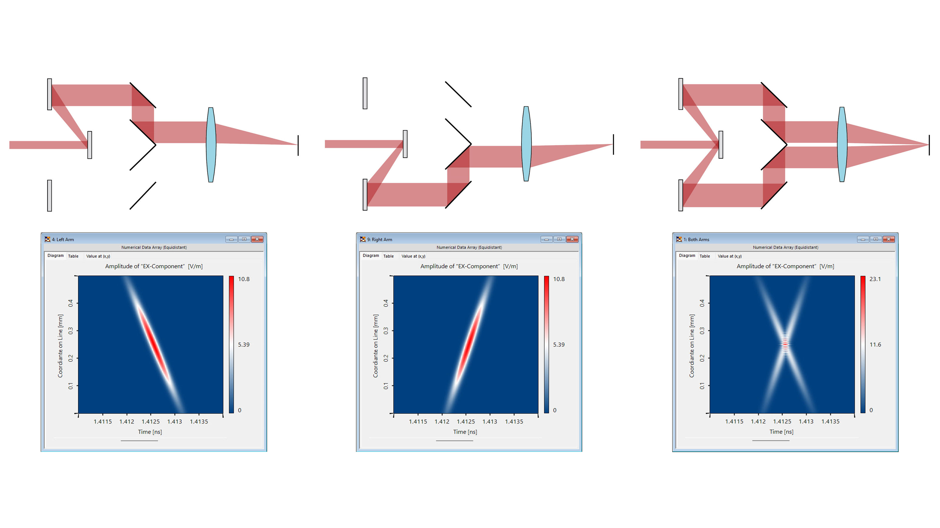 Sstf Graph Interference Effects for Symmetric SSTF-Setups