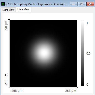 Parametric Optimization of a Half-Symmetric Two-Mirror Resonator