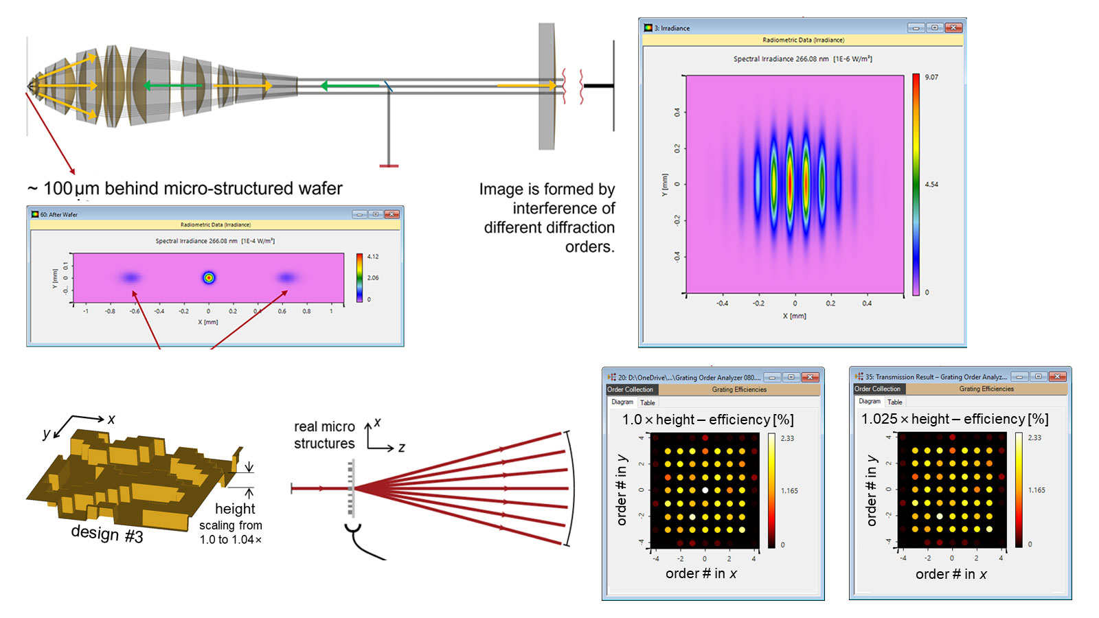 Free Webinar on Diffraction Gratings and DOEs