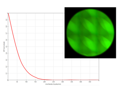 Simulated light distribution in the eye pupil as seen in the eyebox of a waveguide AR glass model and the resulting MTF. The simulation includes temporal coherence of the source and diffraction inside the waveguide.