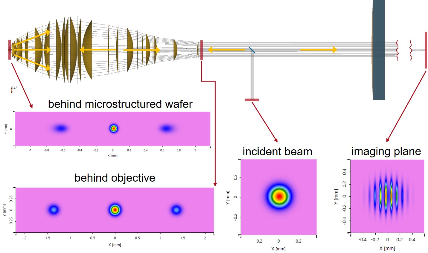 Optical system for inspection of micro-structured wafer