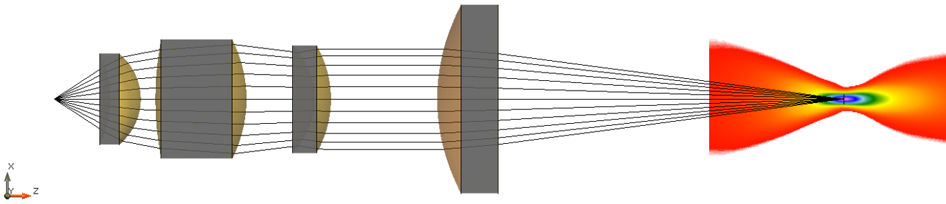 Laser diode modeling inclusive astigmatism incuding influences on size, shape & position of focus spot.