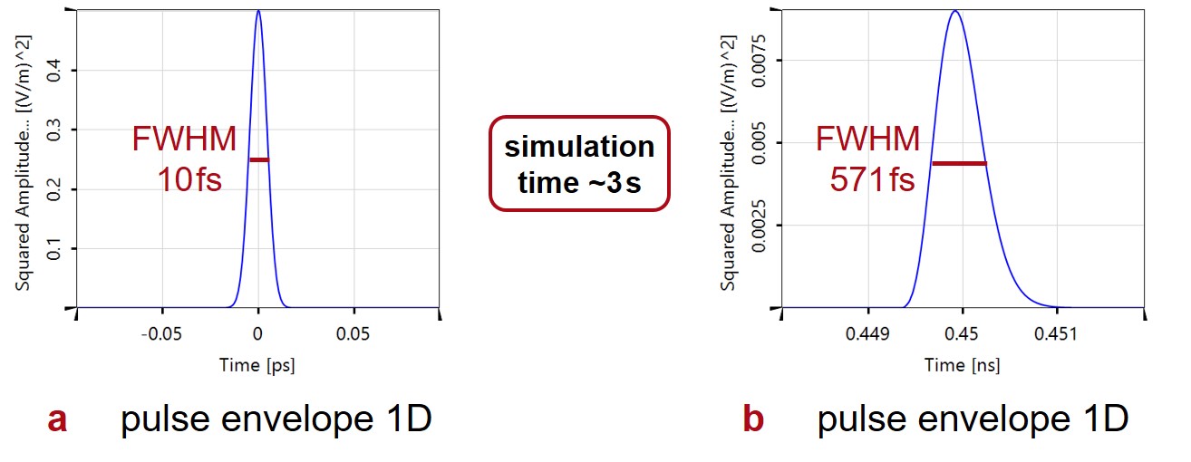 Femtosecond pulse in seawater Femtosecond pulse in seawater