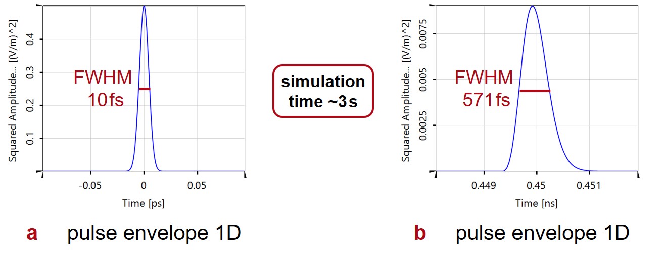 Femtosecond pulse in seawater