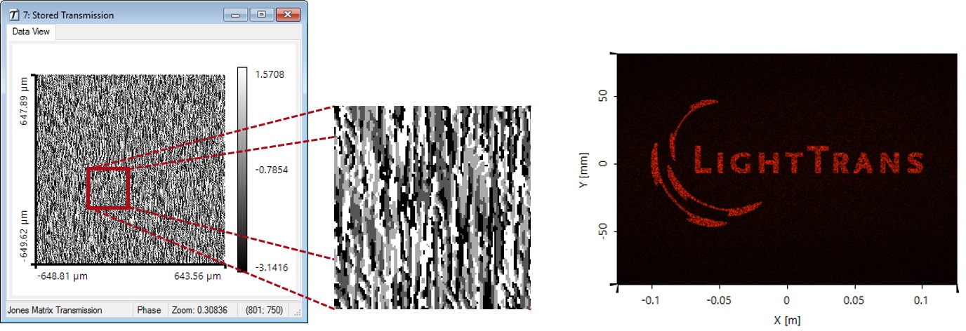 Quantized phase distribution optimized for fabrication and resulting intensity distribution of a diffractive diffuser