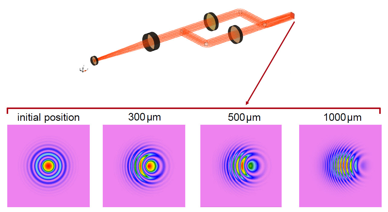 Field tracing for lateral shifted lens in Mach-Zehnder interferometer using coherent light
