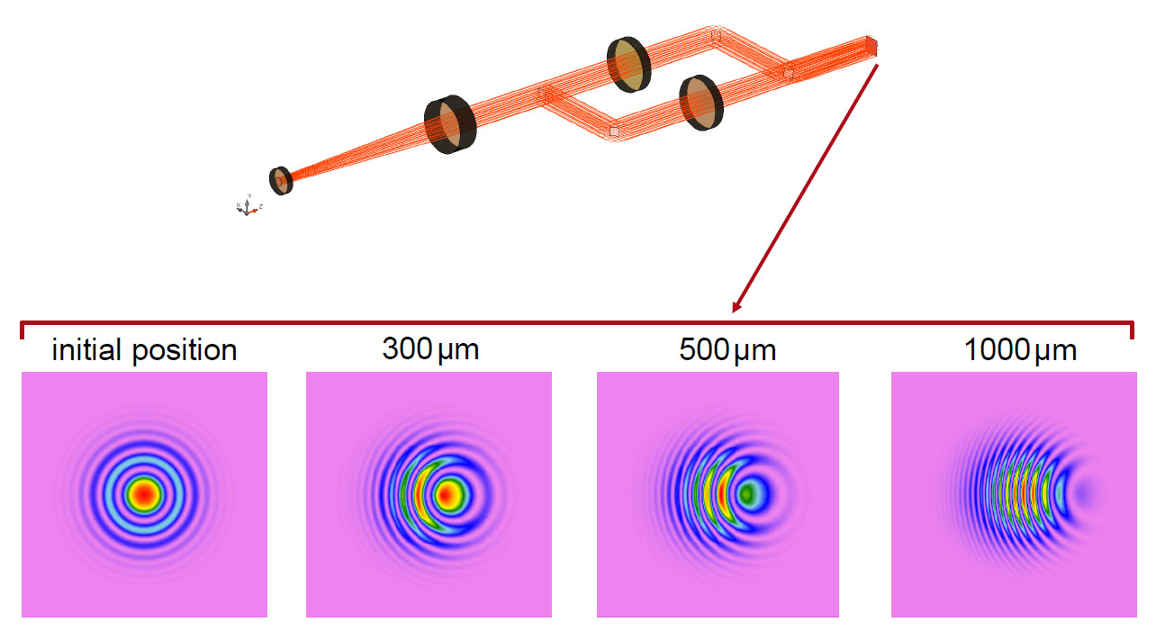 Field tracing for lateral shifted lens in Mach-Zehnder interferometer using coherent light Field tracing for lateral shifted lens in Mach-Zehnder interferometer using coherent light