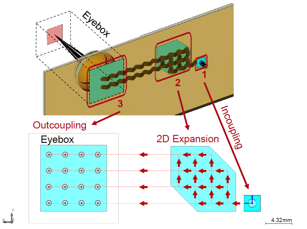 2D Exit Pupil Expanison