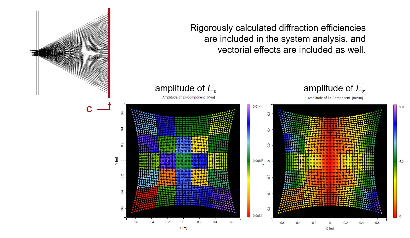 High-NA pattern generation by combining two beam splitter elements