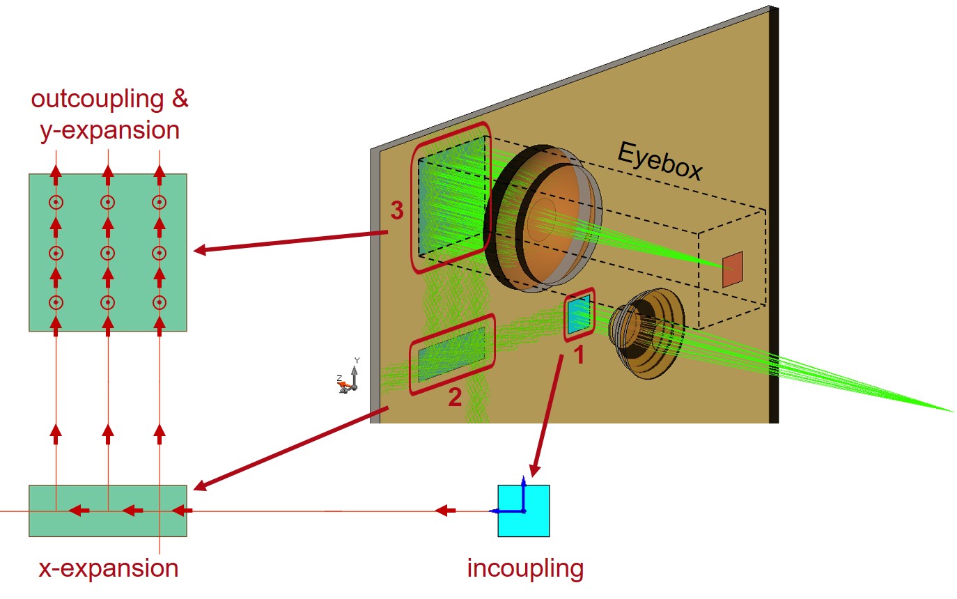 2D Exit Pupil Expansion 