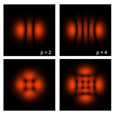 Vortes Array Beam generation in VirtualLab Fusion optical modeling and design software