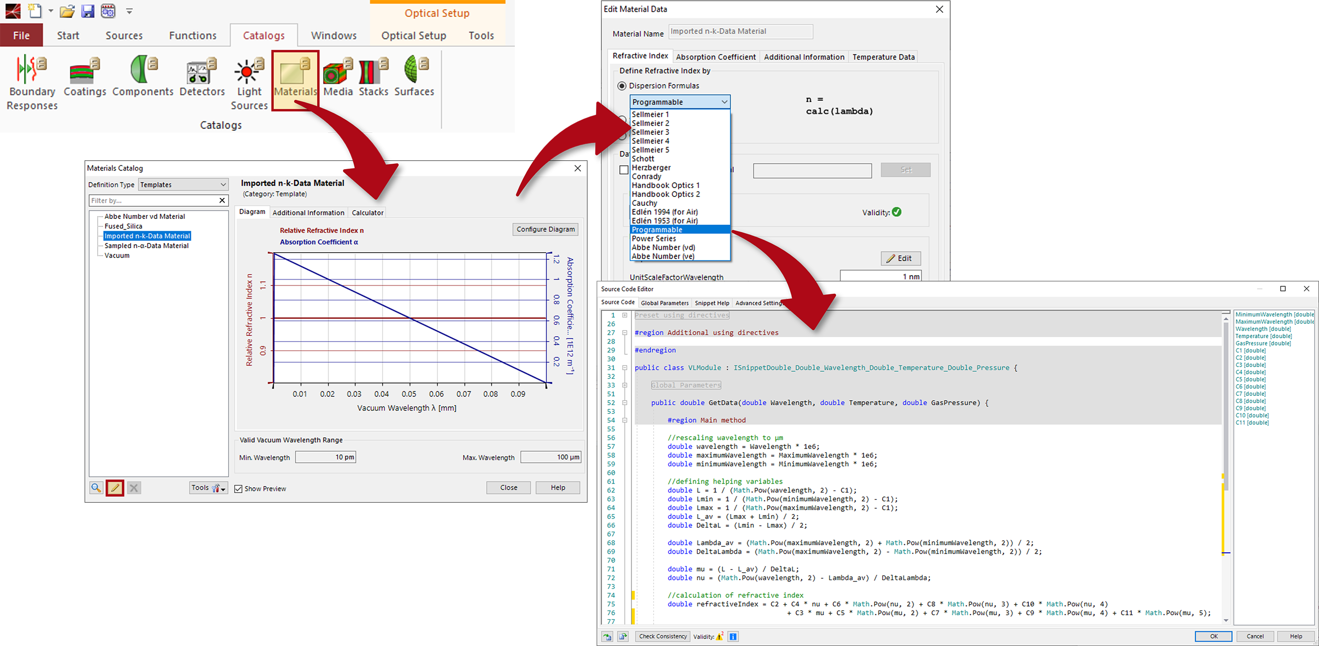 Programmable Dispersion Function