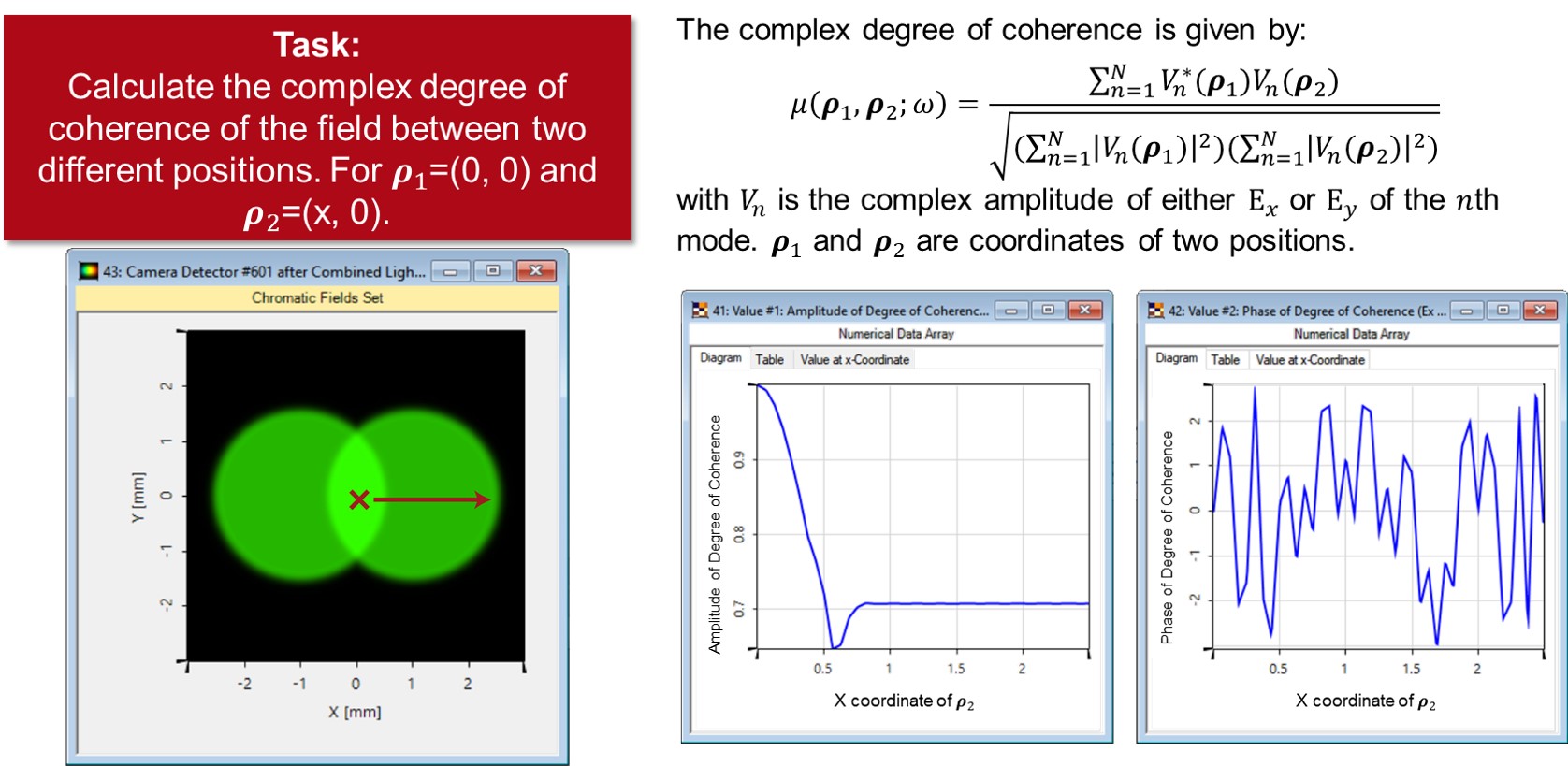 Programming a Degree of Coherence Detector LightTrans