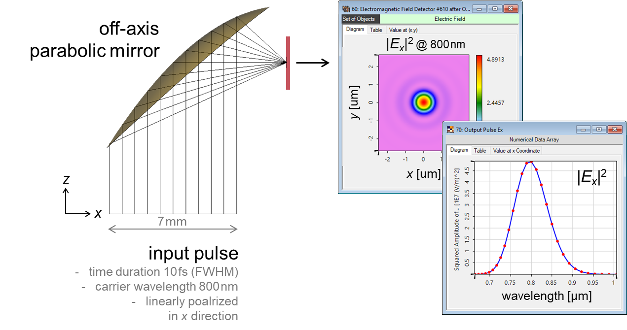 Off-Axis Parabolic Mirrors. Off Axis. Parabolic function. Вurton рrocеss оff-Аxis по годам. Pulse by isq unreleased