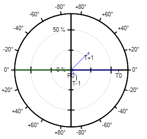 Orientation of Gratings within a Grating Region