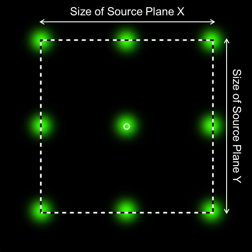 How to Customize the Position of Source Modes Via Programming and Example (Along a Line)