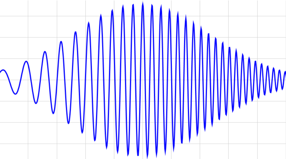 Programming a Chirped Gaussian Pulse Spectrum
