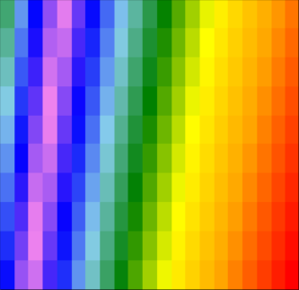 Programming a Scanning Parameter Run