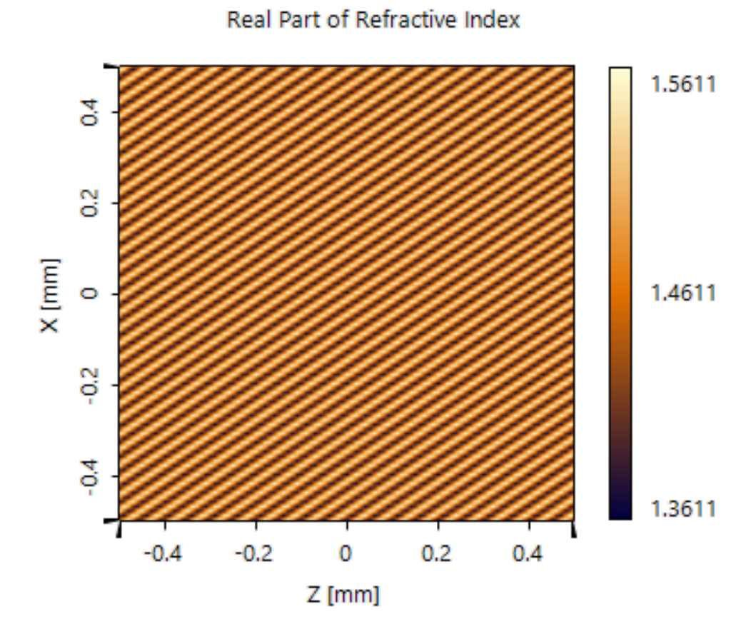 Programming a Sinusoidal Volume Grating