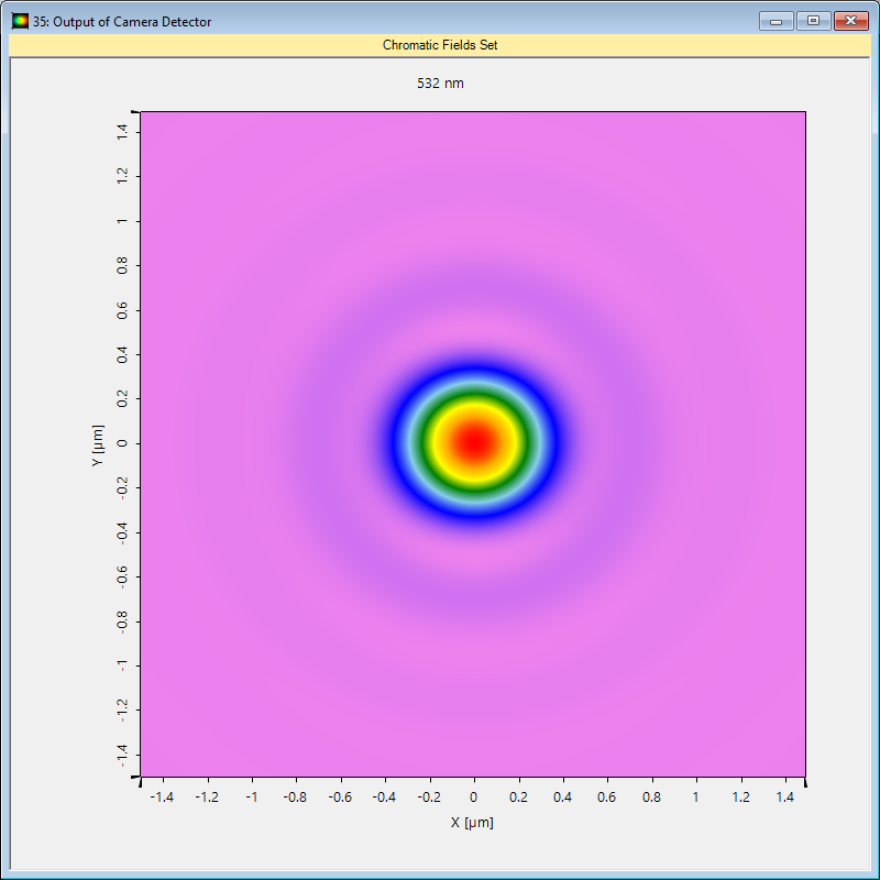 Usage of Camera Detector